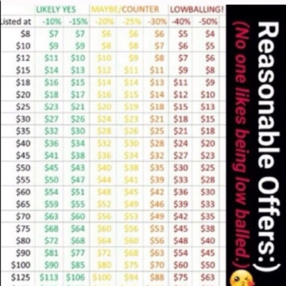 REASONABLE OFFERS PLEASE